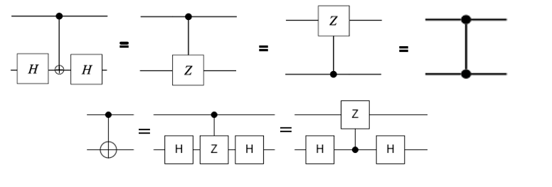equivalence between cnot and H-CZ-H