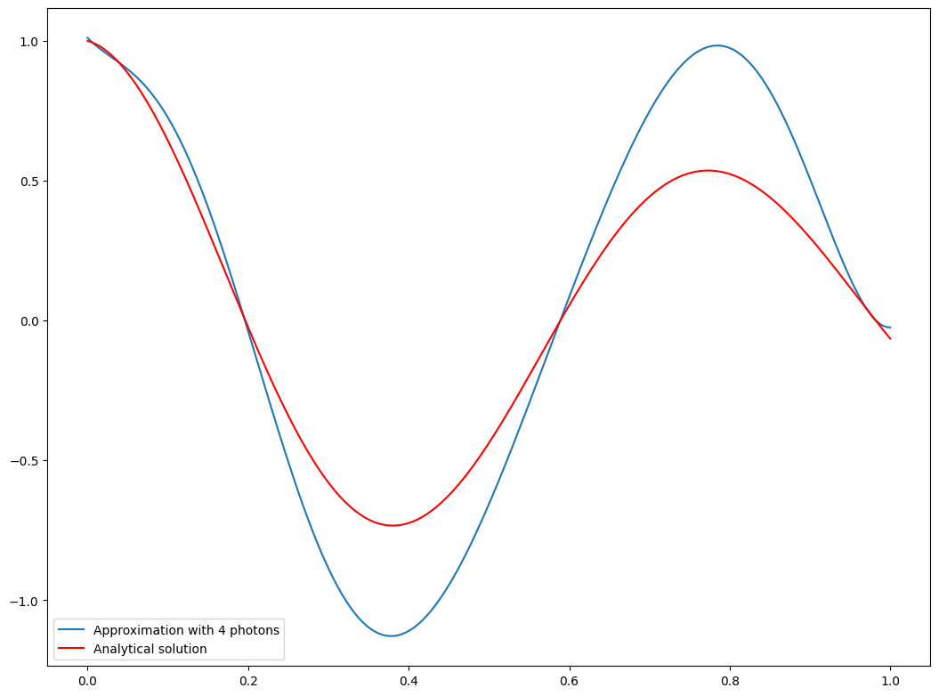 ../_images/notebooks_Differential_equation_resolution_23_0.png