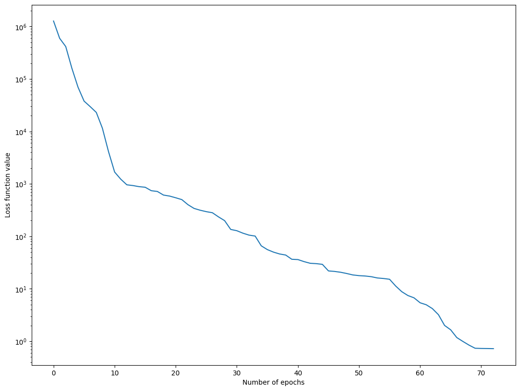 ../_images/notebooks_Differential_equation_resolution_24_1.png