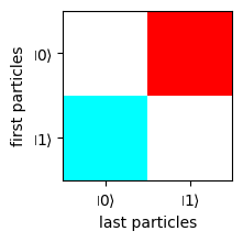 ../_images/notebooks_Graph_States_generation_and_display_35_0.png