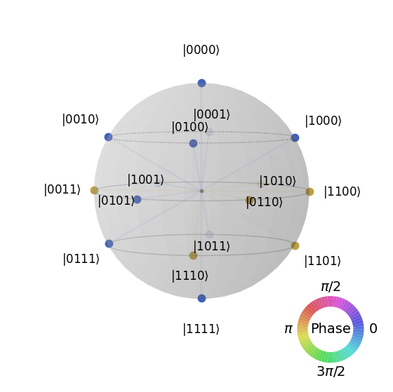 ../_images/notebooks_Graph_States_generation_and_display_45_0.png