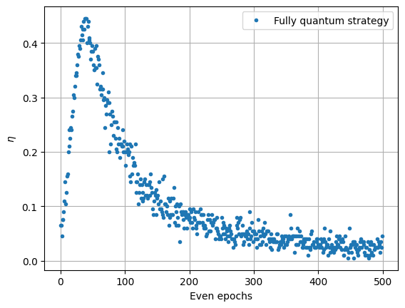 ../_images/notebooks_Reinforcement_learning_52_0.png