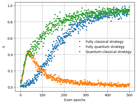 ../_images/notebooks_Reinforcement_learning_58_0.png