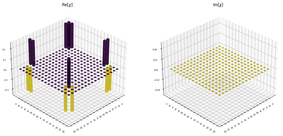 ../_images/notebooks_Tomography_walkthrough_8_0.png