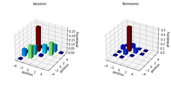 ../_images/notebooks_Two-particle_bosonic-fermionic_quantum_walk_20_0.png