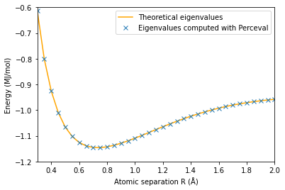 ../_images/notebooks_Variational_Quantum_Eigensolver_29_1.png