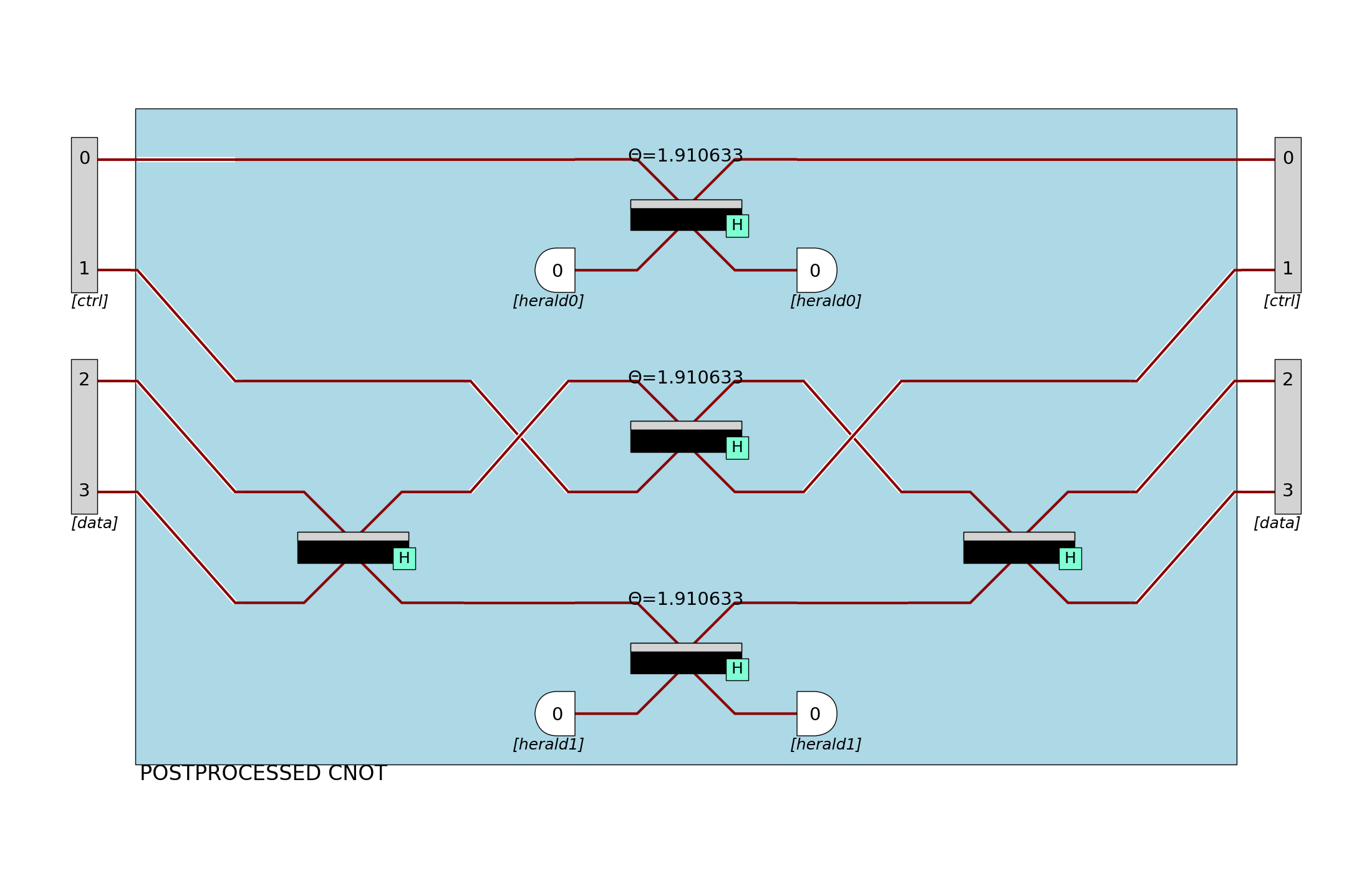 _images/postprocessed-cnot-processor.png