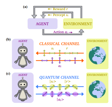 reinforcement_learning.png