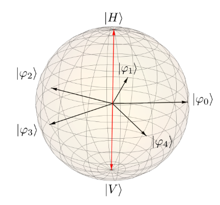 Blochsphere