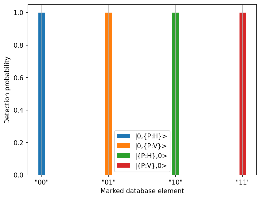 ../_images/notebooks_2-mode_Grover_algorithm_29_0.png