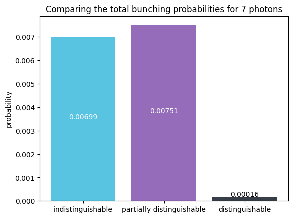 ../_images/notebooks_Boson_Bunching_17_0.png