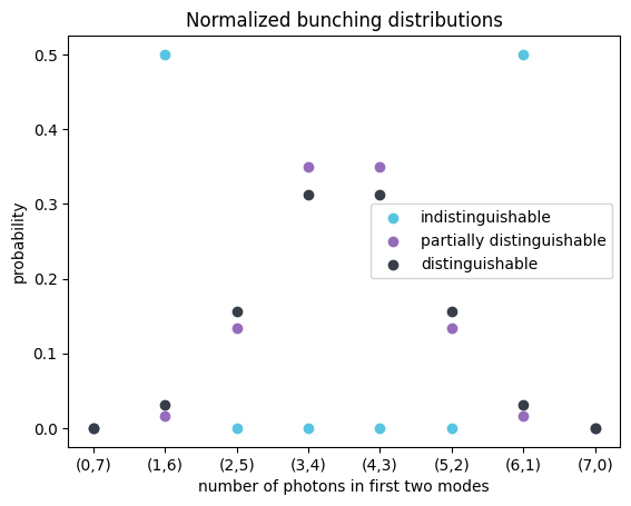 ../_images/notebooks_Boson_Bunching_17_1.png