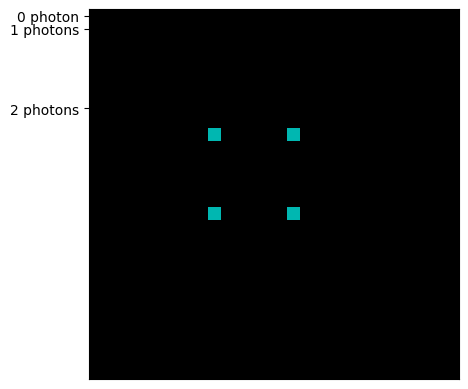 ../_images/notebooks_Density_matrix_Fock_space_11_1.png