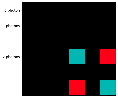 ../_images/notebooks_Density_matrix_Fock_space_14_1.png