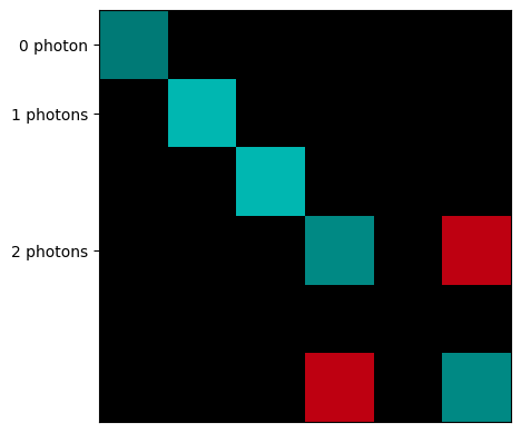 ../_images/notebooks_Density_matrix_Fock_space_16_1.png