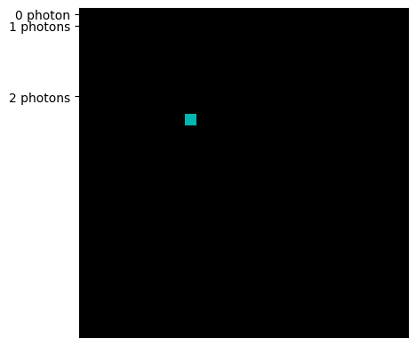 ../_images/notebooks_Density_matrix_Fock_space_5_0.png