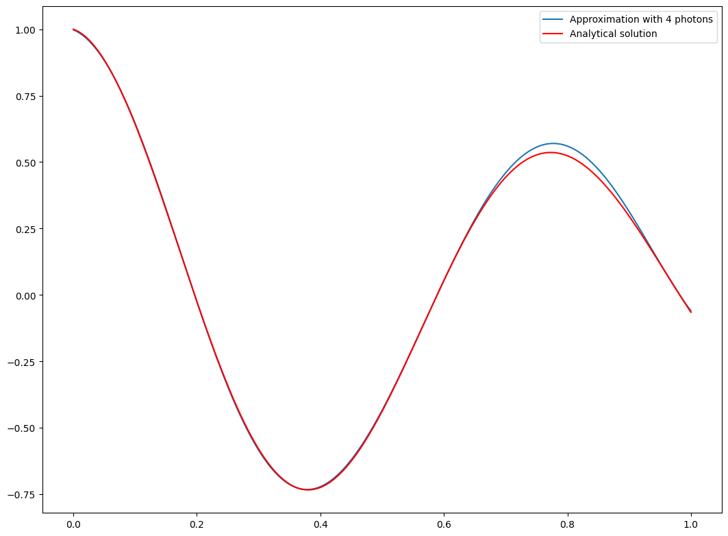 ../_images/notebooks_Differential_equation_resolution_23_0.png