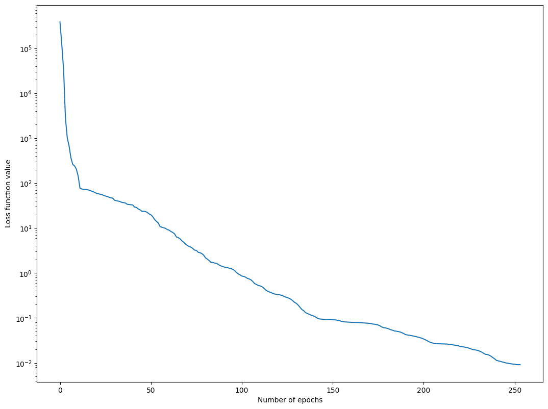 ../_images/notebooks_Differential_equation_resolution_24_1.png