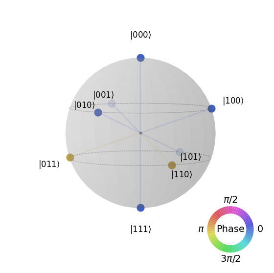 ../_images/notebooks_Graph_States_generation_and_display_30_0.png