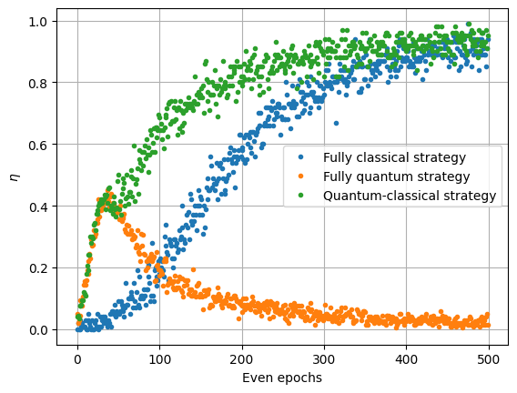 ../_images/notebooks_Reinforcement_learning_58_0.png