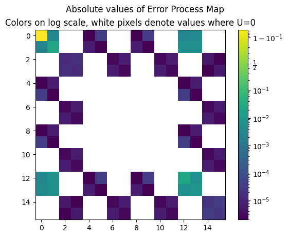 ../_images/notebooks_Tomography_walkthrough_19_0.png