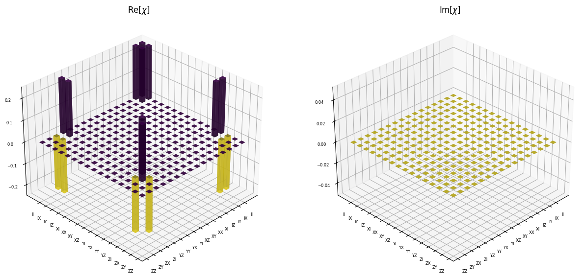 ../_images/notebooks_Tomography_walkthrough_8_0.png