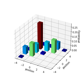 ../_images/notebooks_Two-particle_bosonic-fermionic_quantum_walk_16_0.png