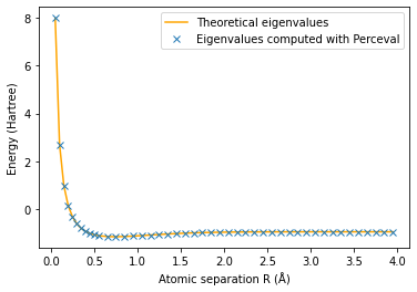 ../_images/notebooks_Variational_Quantum_Eigensolver_35_0.png