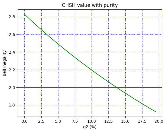 ../_images/notebooks_Walkthrough-cnot_22_0.png