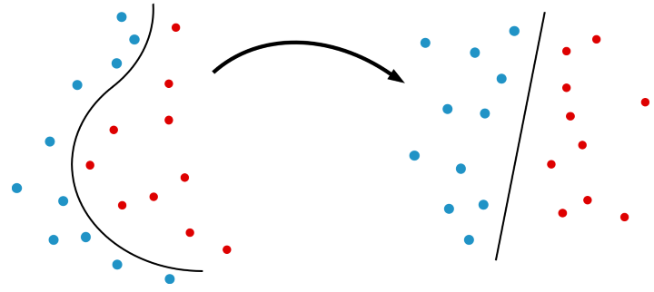 Feature map transformation