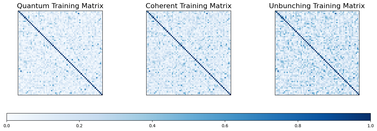 ../_images/notebooks_quantum_kernel_methods_19_0.png