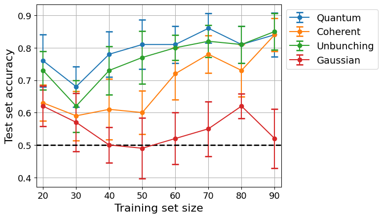 ../_images/notebooks_quantum_kernel_methods_24_0.png