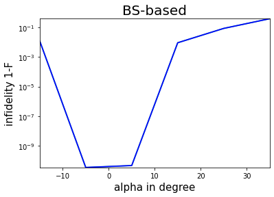 ../_images/notebooks_BS-based_implementation_notebook_28_1.png