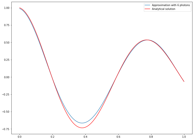 ../_images/notebooks_Differential_equation_solving_23_0.png