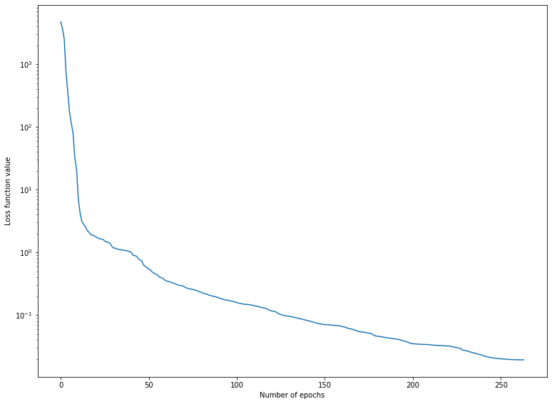 ../_images/notebooks_Differential_equation_solving_24_1.png