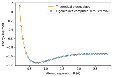 ../_images/notebooks_Variational_Quantum_Eigensolver_29_0.png