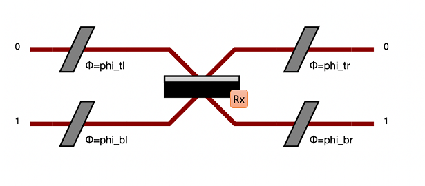 _images/bs_rx_4_phases.png