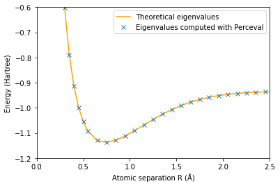 ../_images/notebooks_Variational_Quantum_Eigensolver_35_1.png