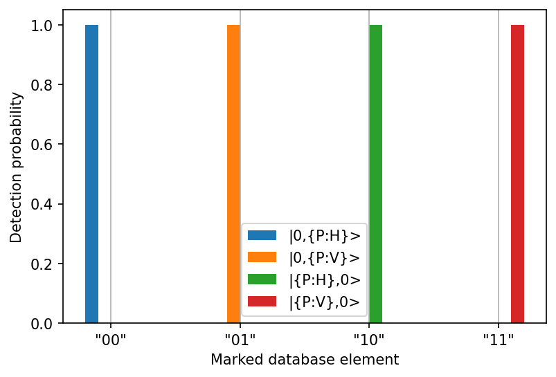 ../_images/notebooks_2-mode_Grover_algorithm_29_0.png