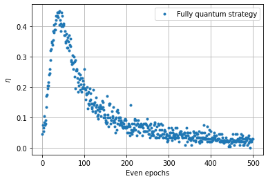 ../_images/notebooks_Reinforcement_learning_52_0.png