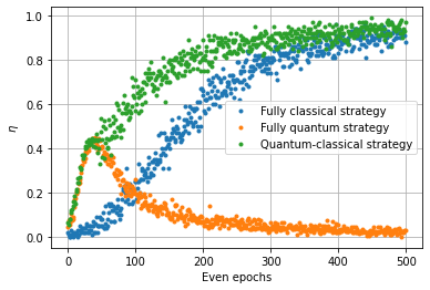 ../_images/notebooks_Reinforcement_learning_58_0.png