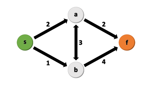 Graph_5_edges