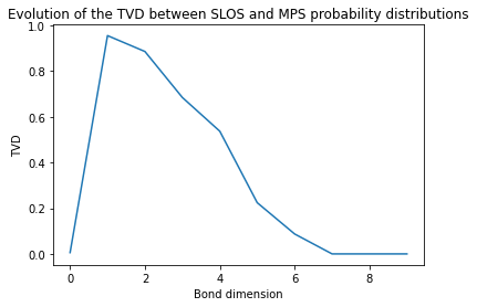 ../_images/notebooks_Boson_Sampling_with_MPS_15_0.png