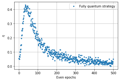 ../_images/notebooks_Reinforcement_learning_52_0.png