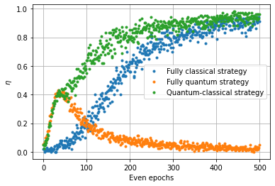 ../_images/notebooks_Reinforcement_learning_58_0.png