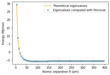 ../_images/notebooks_Variational_Quantum_Eigensolver_23_0.png