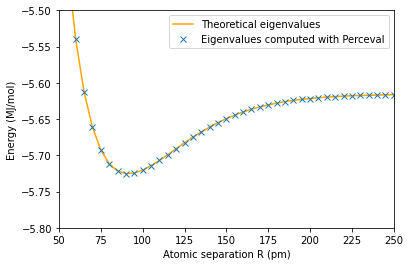 ../_images/notebooks_Variational_Quantum_Eigensolver_23_1.png