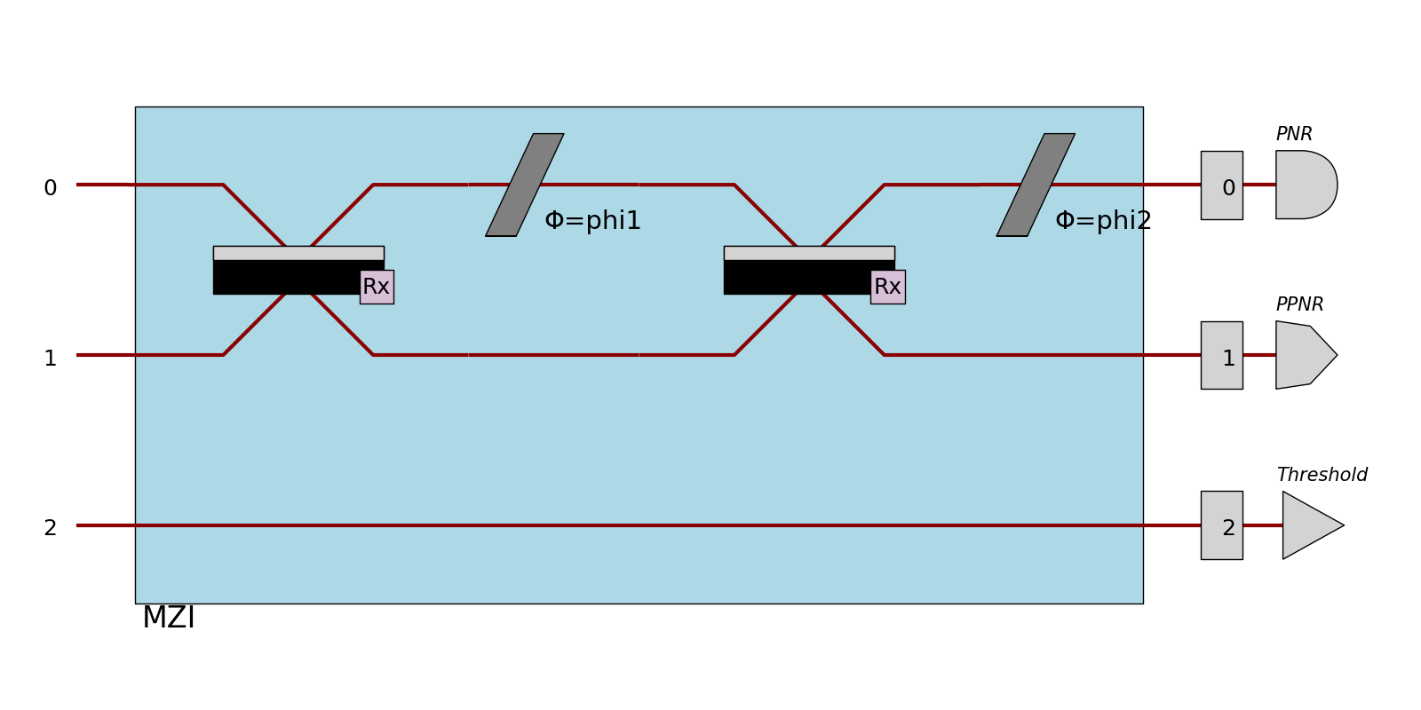 ../../_images/proc_with_detectors.png