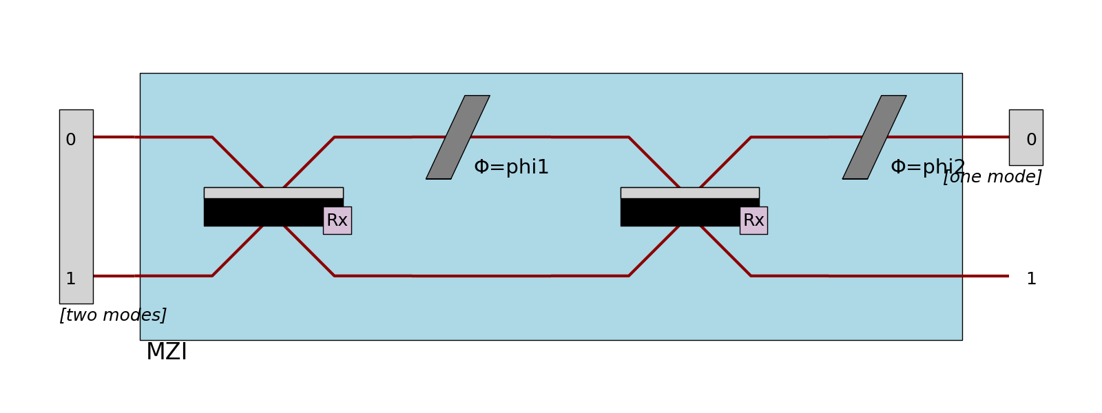 ../../_images/proc_with_ports.png