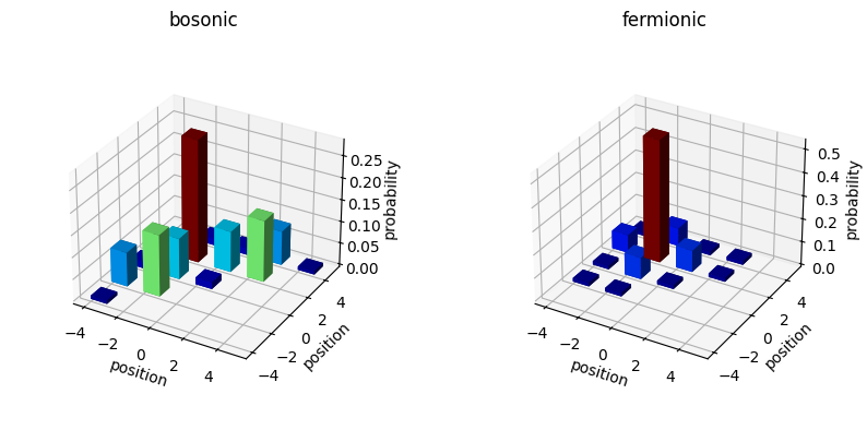../_images/notebooks_Two-particle_bosonic-fermionic_quantum_walk_20_0.png